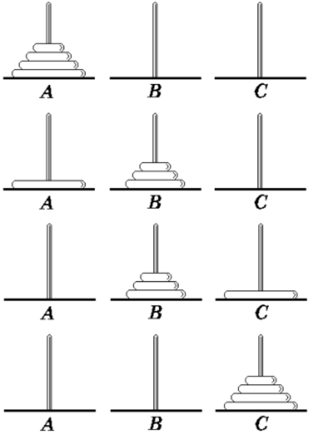 汉诺塔问题解法思路