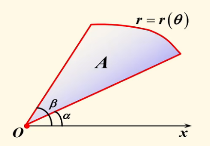 极坐标表示的平面图形