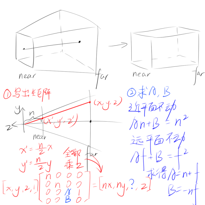 推导透视投影草稿