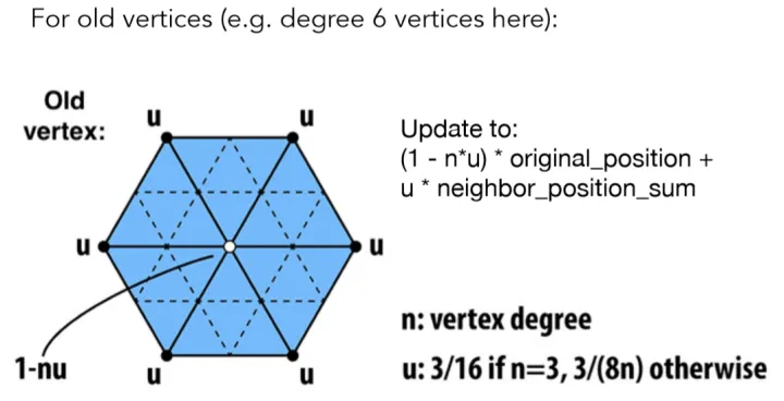 Old Vertex（图片来自GAMES101）