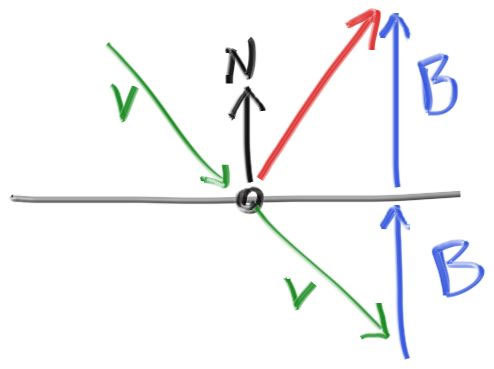 （图片来自Ray Tracing in One Weekend）